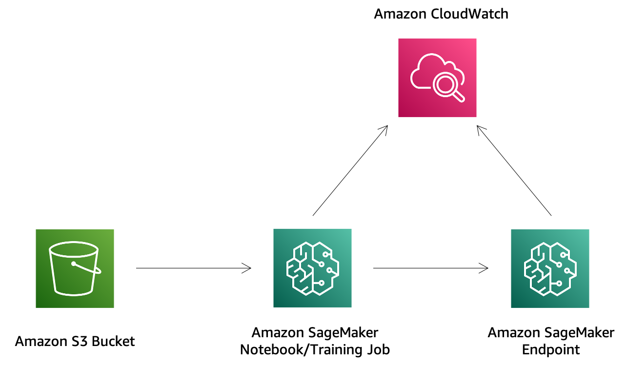 architecture-diagram